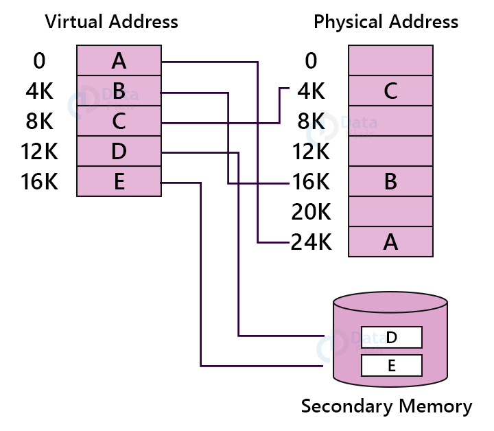 virtual-memory-in-os-operating-system-tutorial-gambaran