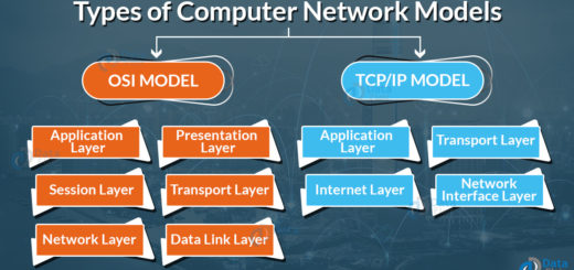 COMPUTER NETWORK MODELS