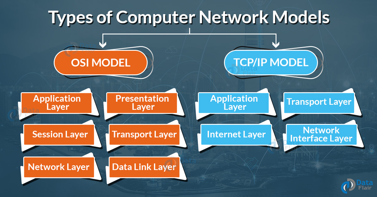 COMPUTER NETWORK MODELS