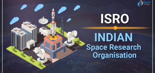 FULL FORM OF ISRO
