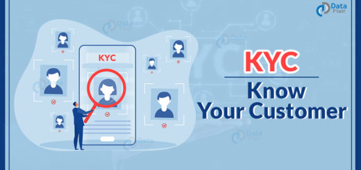 Full Form of KYC