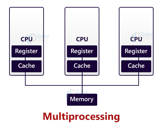 parallel-processing-operating-system-hhlasem