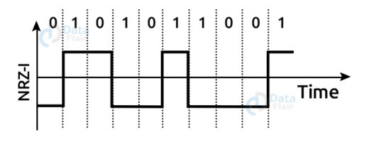 Digital Transmission in Computer Network - DataFlair
