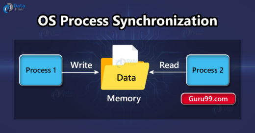 OS Process Synchronization