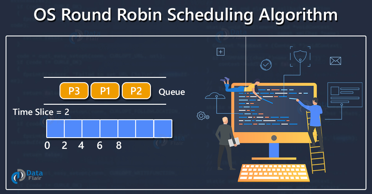 Round Robin scheduling algorithm