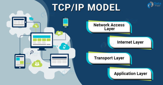 TCP/IP model