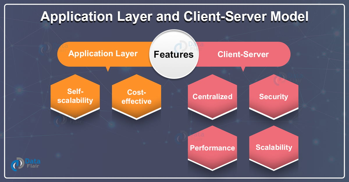 application layer of OSI Model