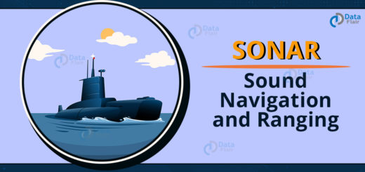 full form of SONAR