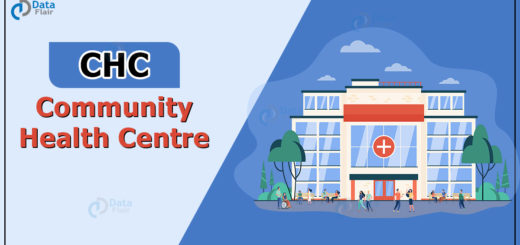 full form of chc