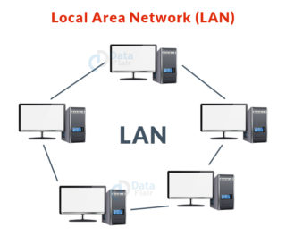 Types Of Computer Networks - DataFlair