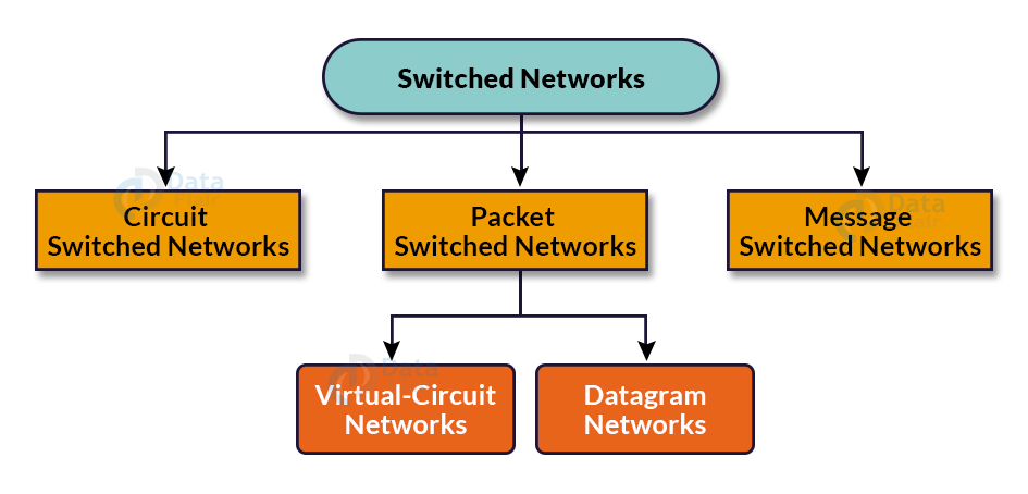 switching-in-computer-network-dataflair