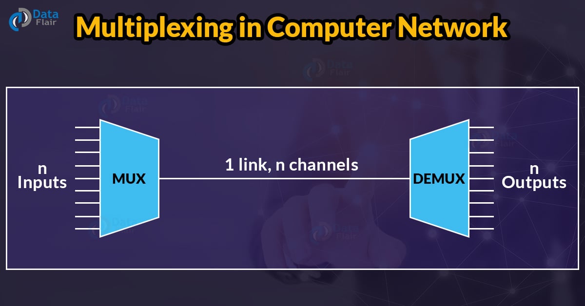 multiplexing in computer network