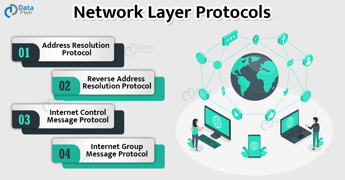 Network Layer Protocols - DataFlair