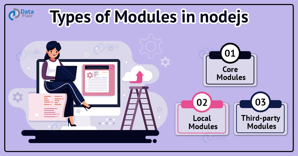nodejs modules