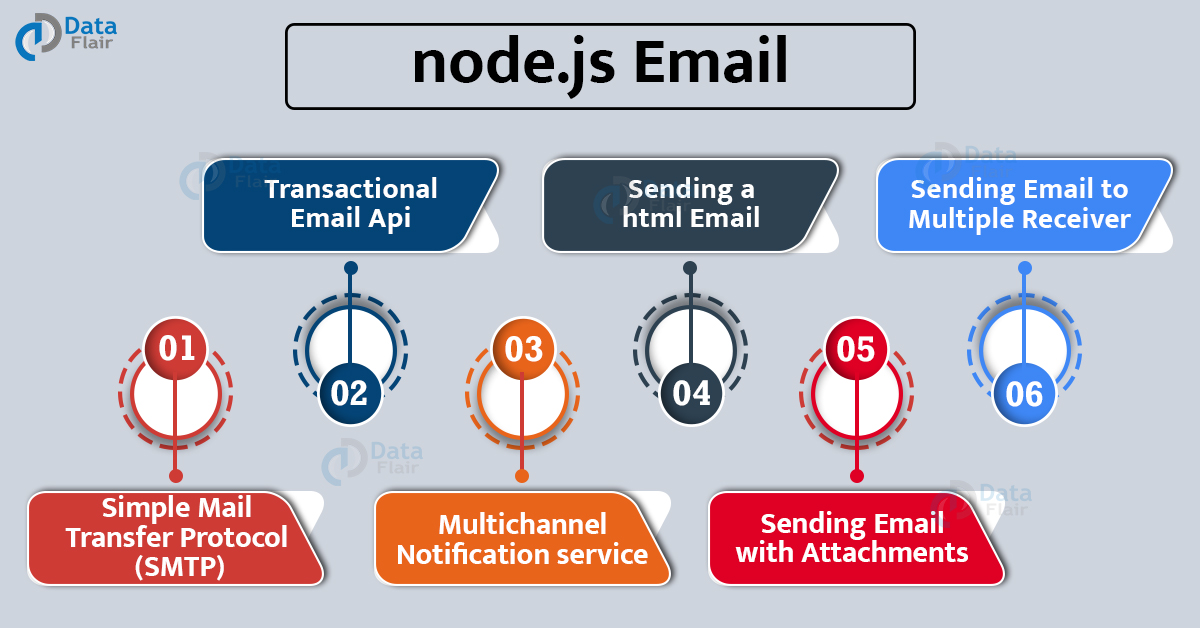nodemailer - nodejs send email