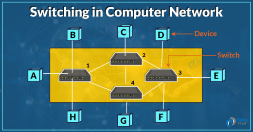 Switching in Computer Network - DataFlair