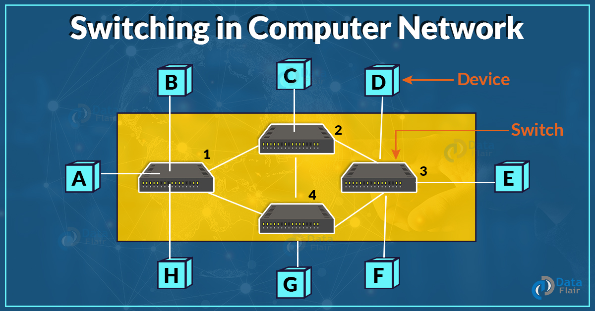 switching in computer network