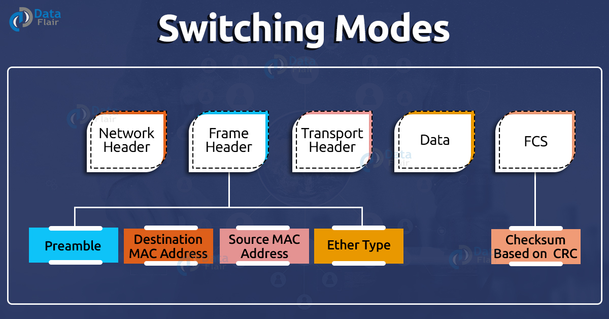 switching modes