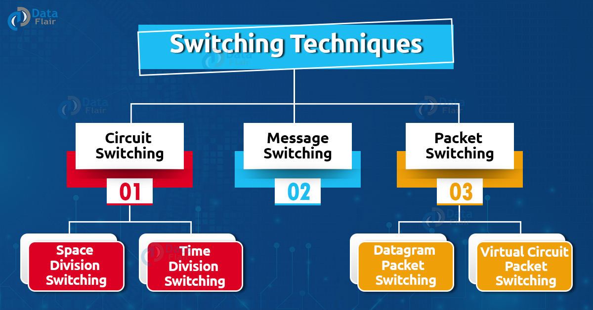 switching techniques