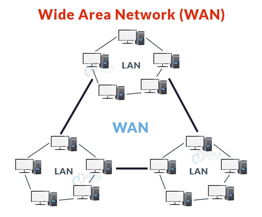 Wide Area Network Diagram Examples