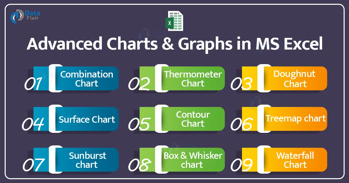 advanced charts and graphs