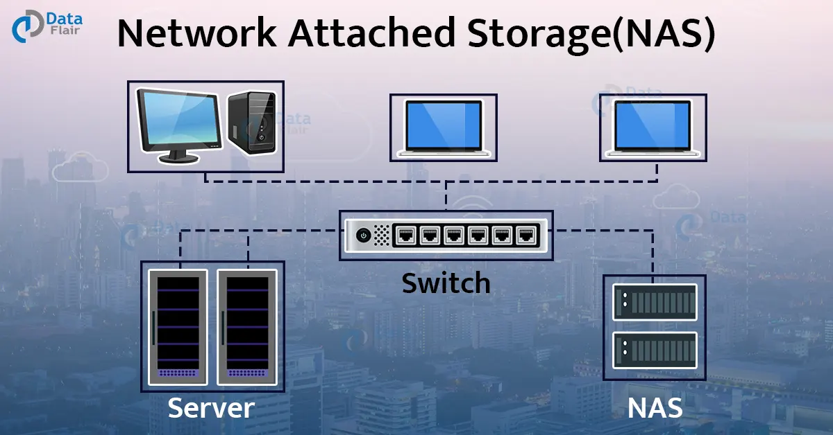 What Is Network-Attached Storage (NAS) & How Does It Benefit A
