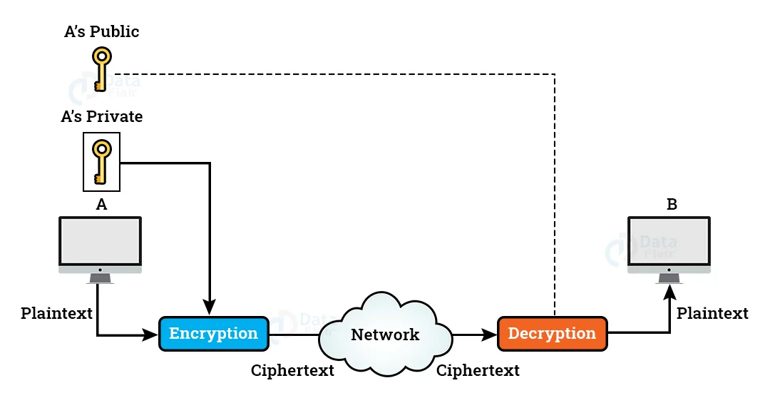 digital-signature-example-and-digital-signature-processing