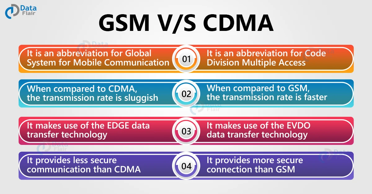 Comparison - GSM FULL INFO