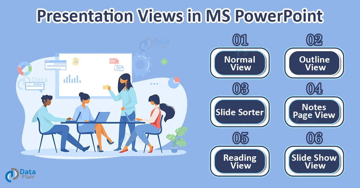 what is presentation views