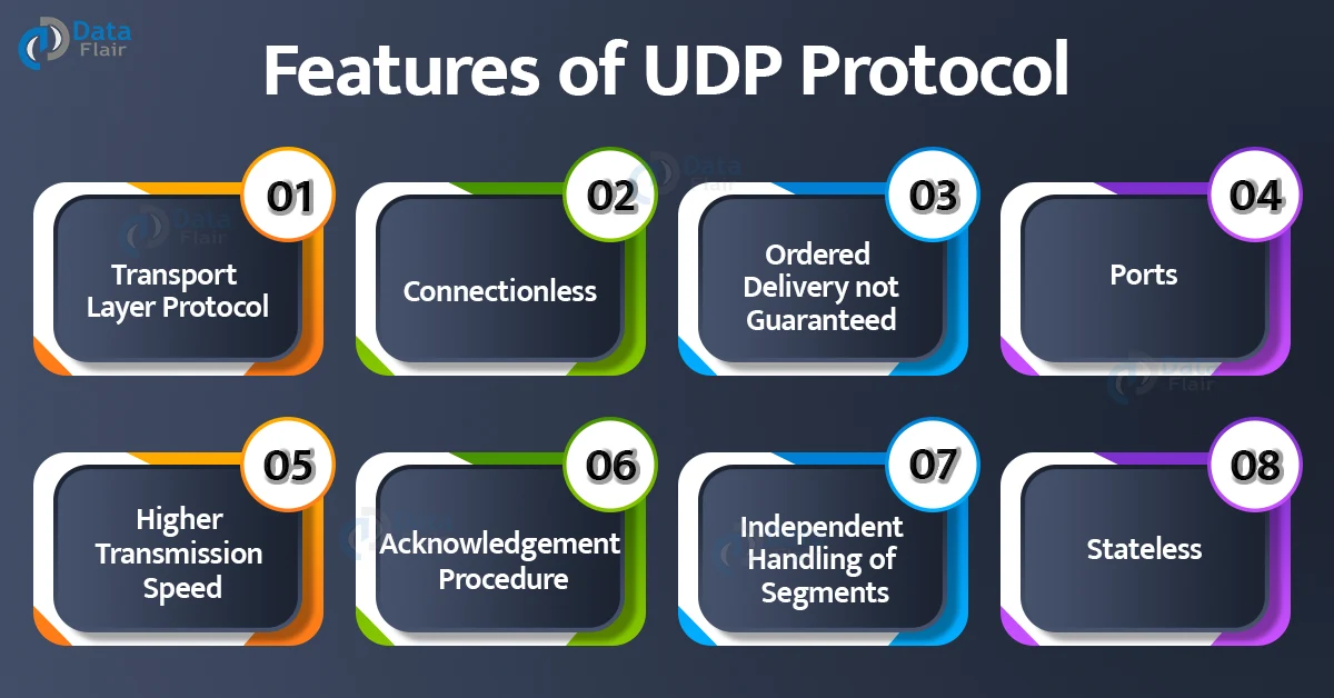 features of udp protocol