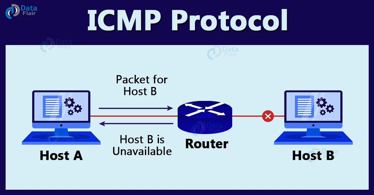 icmp protocol