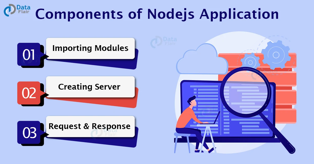 nodejs first application