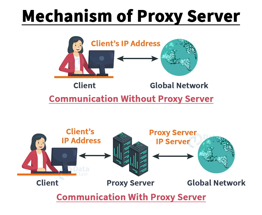 What Is a Proxy Server? Working, Types, Benefits, and Challenges -  Spiceworks