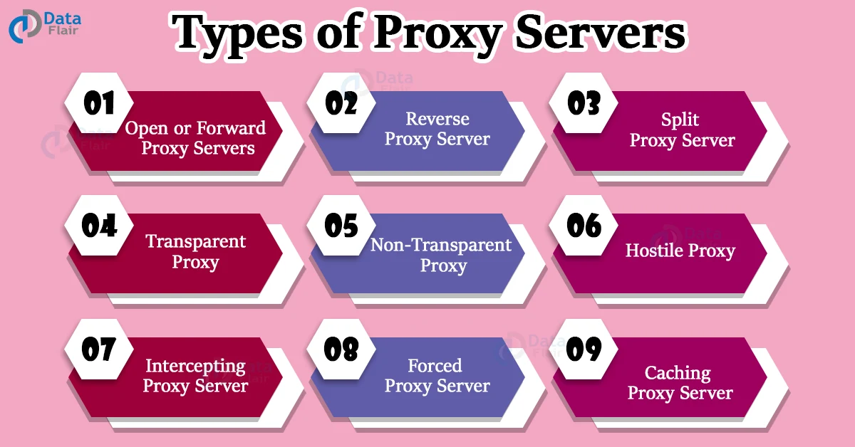 proxy server and its working