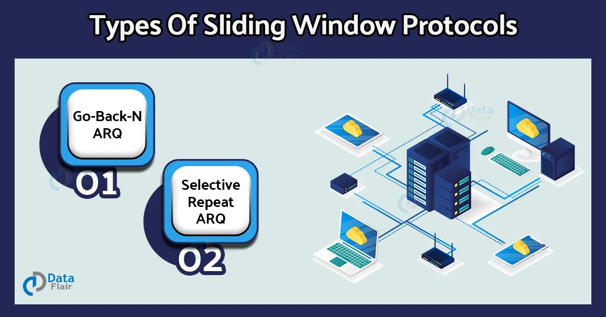 sliding window protocol