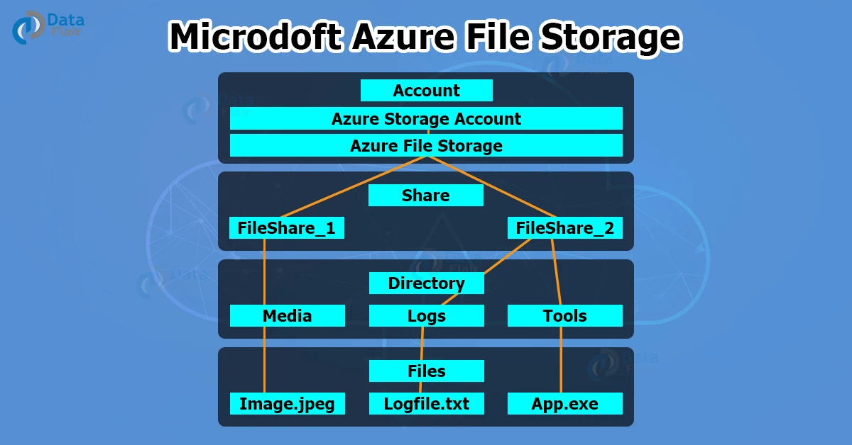 azure file storage
