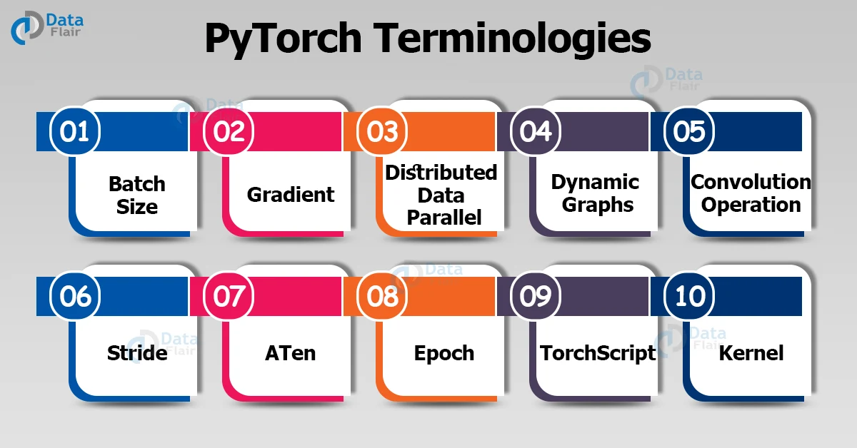 pytorch terminologies