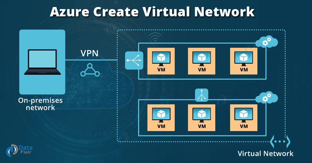 azure create virtual network