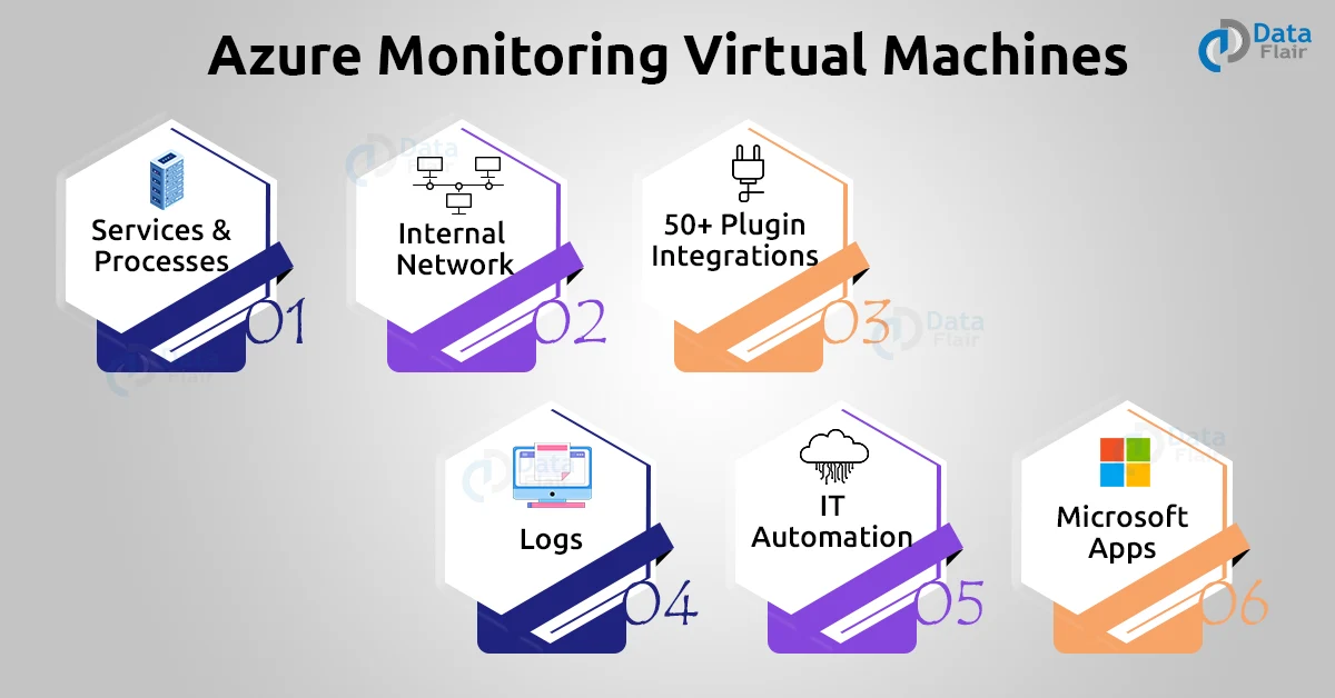 azure monitor virtual machine