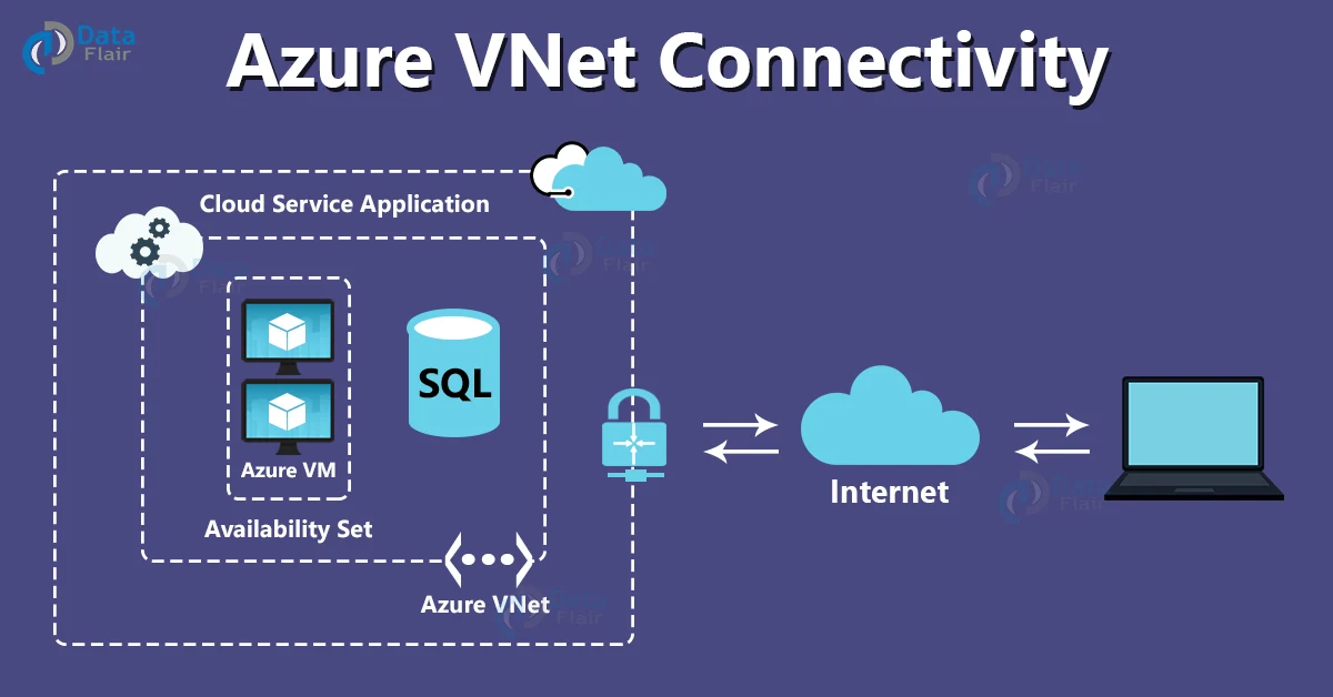 azure vnet connectivity