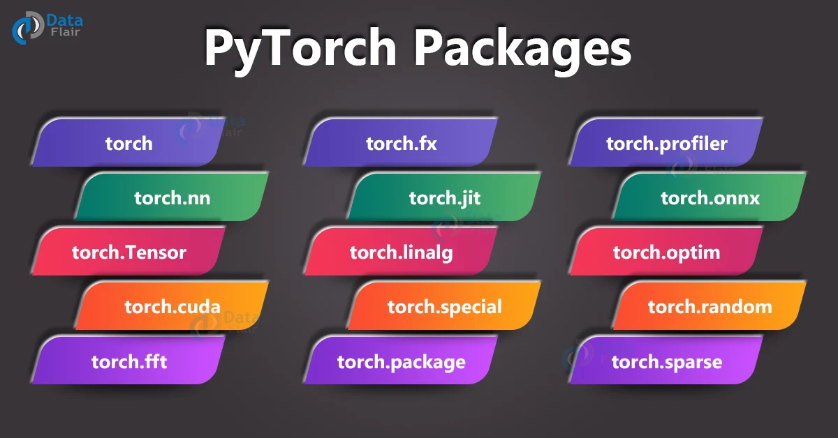 pytorch packages