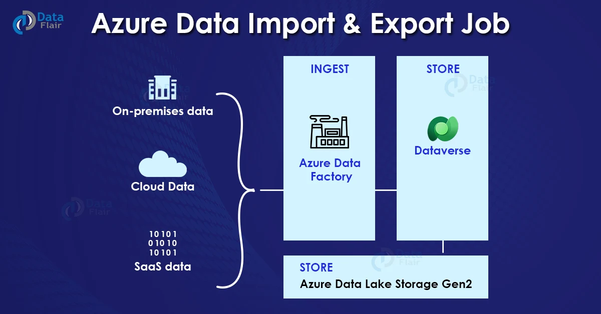 azure data import and export service