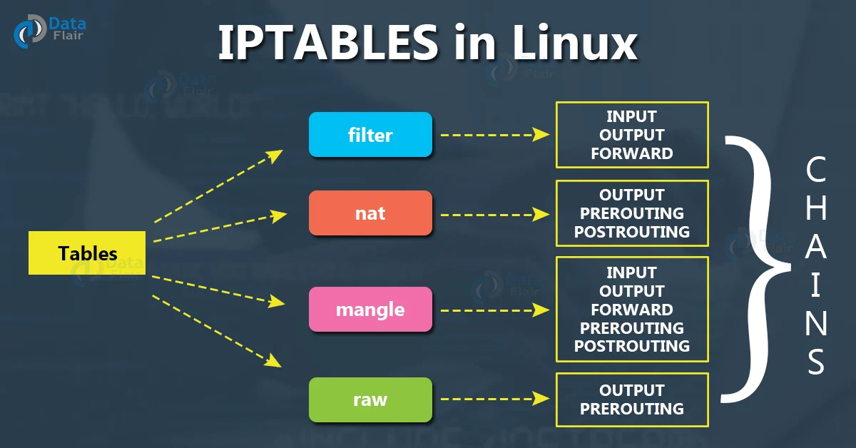 iptables in linux