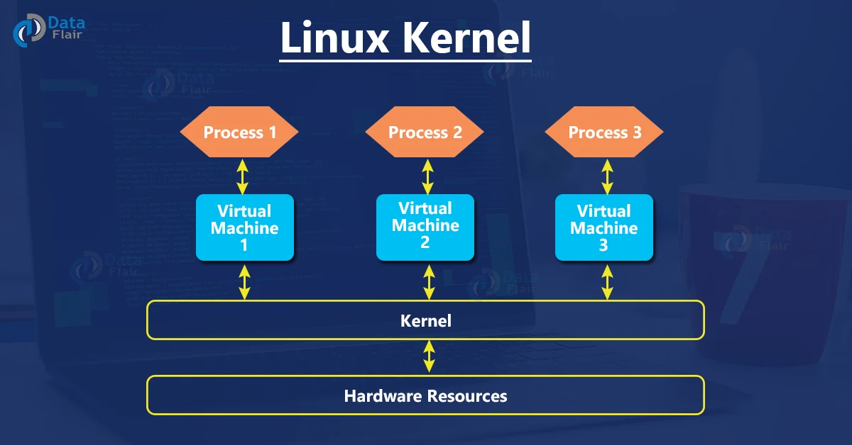 Who was responsible for Linux kernel?