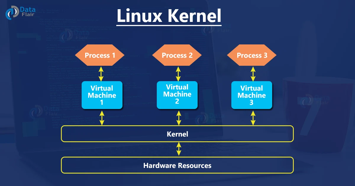 What Is Linux Kernel DataFlair