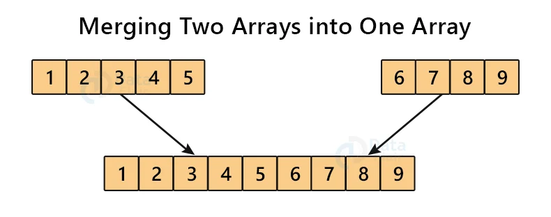 How To Merge Two Arrays In Java DataFlair