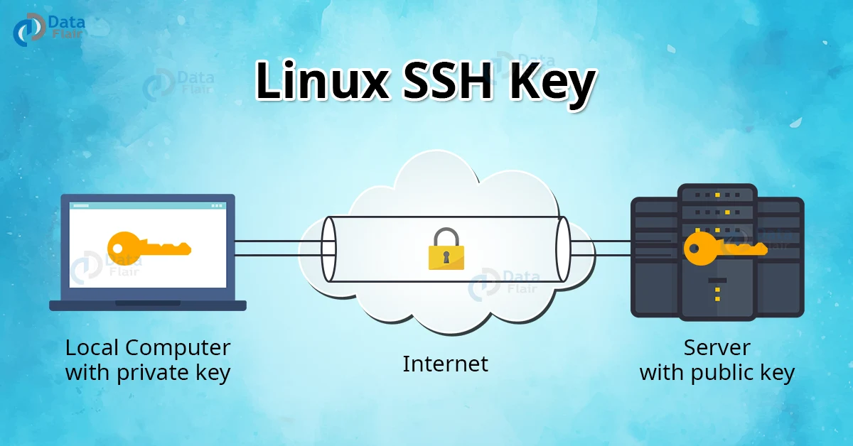 ssh key linux