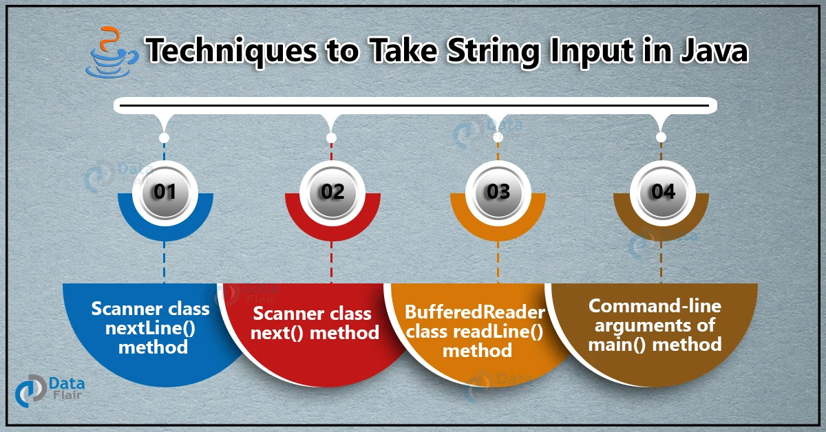 take string input in java
