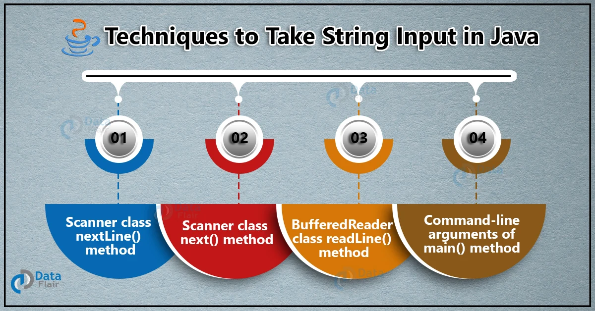 how-to-take-string-input-in-java-dataflair