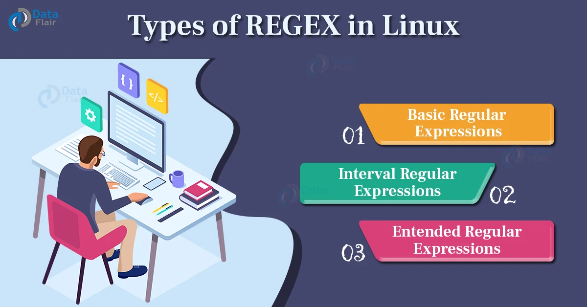 regular expression in linux